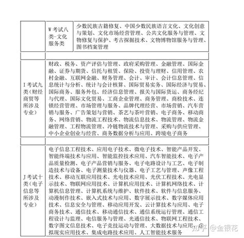 2022年河北省高职单招各大类录取率_单招常识_河北单招网