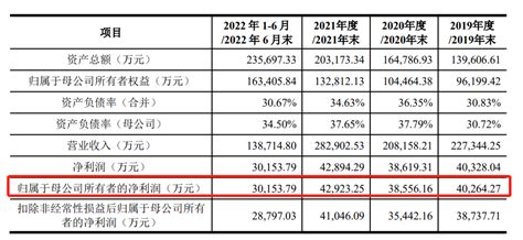 七险二金+年收入6w以上+双休，桂林多家国企急招！ - 知乎