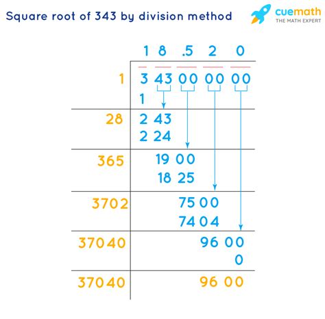Square Root of 343 - How to Find the Square Root of 343?
