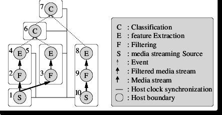 Image result for Distributed Processing Simple Example