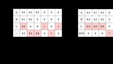 Greedy Search Algorithm in Hindi Easy Way 的图像结果