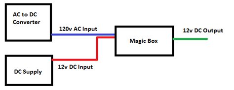 Image result for LED Light Module 3W