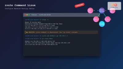 Image result for How to Use Route Command in Linux