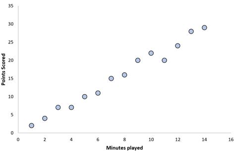 Image result for Linear and Nonlinear Scales Examples