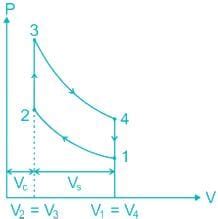 In an Otto cycle, the heat addition and heat rejection take place ata ...