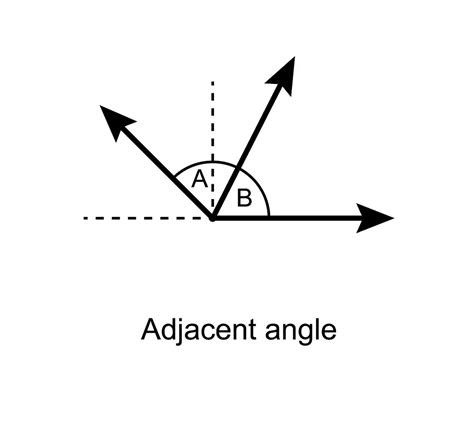 Adjacent Angles Examples 的图像结果