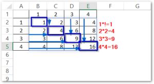 Image result for Excel Can Dynamic Array Functions Use Data Model