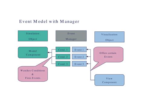 Image result for Rust Event Manager Tutorial