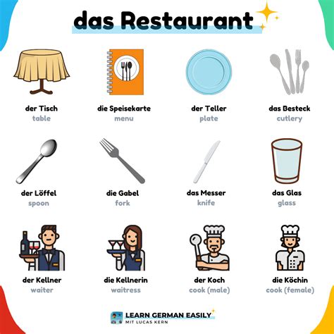 Image result for Basic German Vocabulary