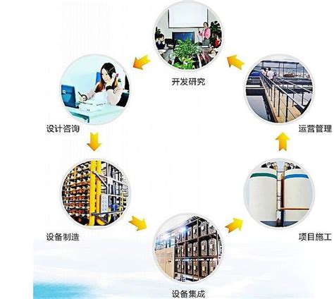 水处理一站式服务 - 深圳市山清环保科技有限公司