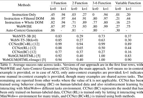 Web Intelligence Context Operators 的图像结果