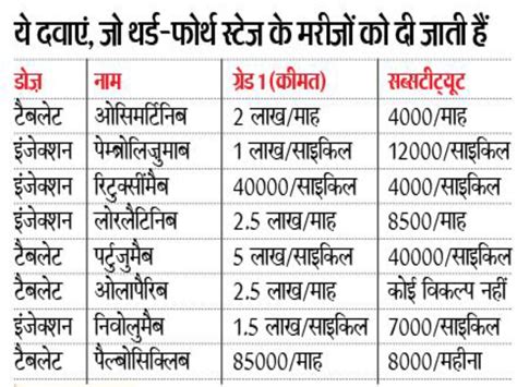 Chiranjeevi Yojana: Chiranjeevi does not get expensive injections for ...