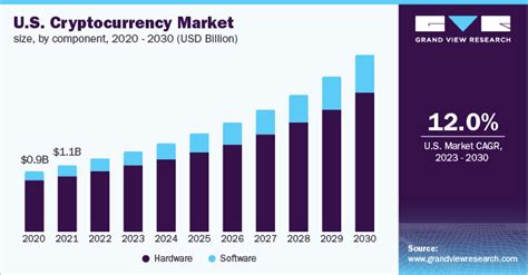 How the Crypto Market Could be Affected by a Recession in 2023 — Teletype