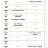 Shiv chhatrapati award winners list in badminton till the year 2018 ...