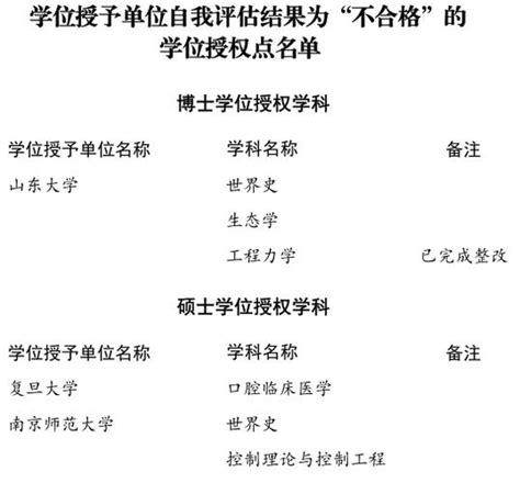 什么是一级二级博士点？探究中国高校学位授予权的分类与意义 - 九都学习