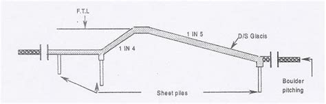 Design of Earthen Embankments and Diversion Design of Earthen ...