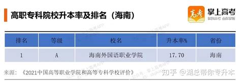 2016年湖北省重点高中升学率排行榜，初中生记得收