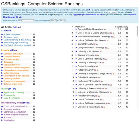 Ucsd Biology Ranking University Of California, San Diego (UCSD): Fees
