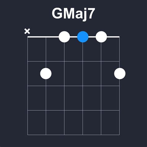 Gmaj7 Guitar Chord How To Play The Gmaj7 Chord On Guitar (G Major