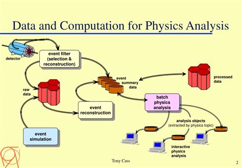 Image result for Processing Data Physics