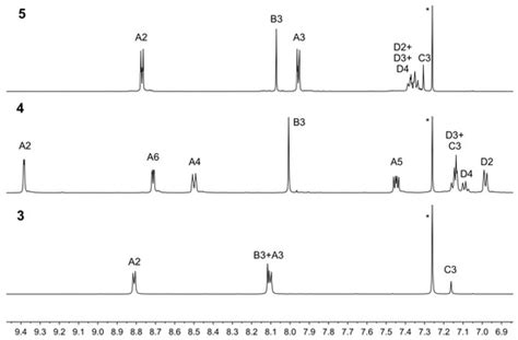 Polymers | Special Issue : Advances in Coordination Polymers
