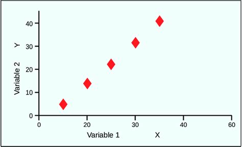 Image result for Linear Modelling