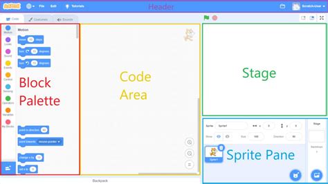 Image result for Scratch Programa