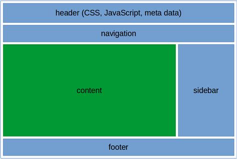 Image result for Spring Boot Layout
