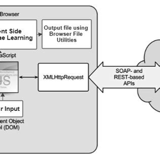 Image result for Front End File Structure