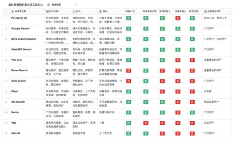 Ai搜索 的图像结果
