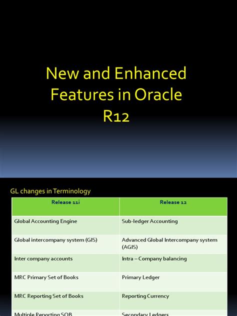 Oracle R12 Features 的图像结果