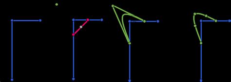 Image result for Smoothing Algorithm Scratch