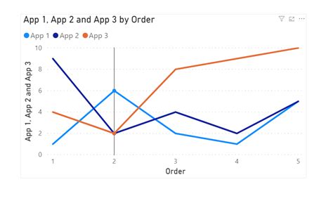 Solved: Compare data with different start dates - Microsoft Fabric ...