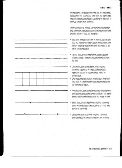 Image result for Drafting Line Types