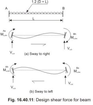 Ductile Design and Detailing of Earthquake Resistant Structures ...