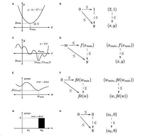 Minimization Function Vector 的图像结果