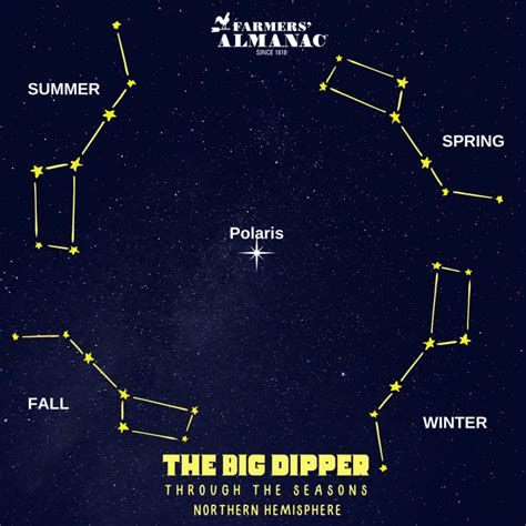 Learn All About the Big Dipper - Farmers' Almanac