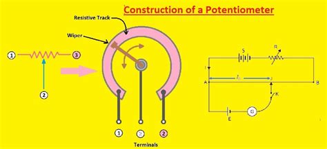 Image result for Potentiometer Types