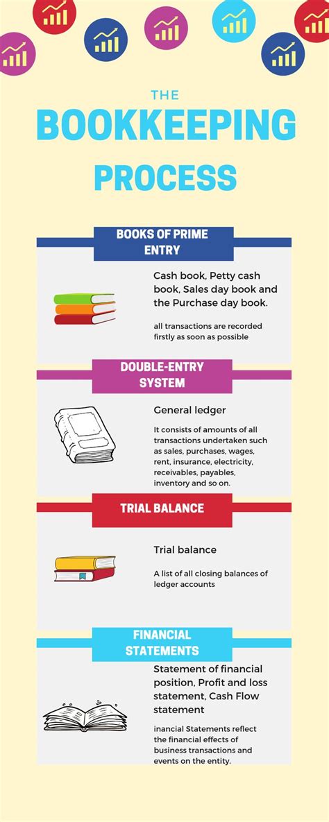 Image result for Basic Bookkeeping Tips