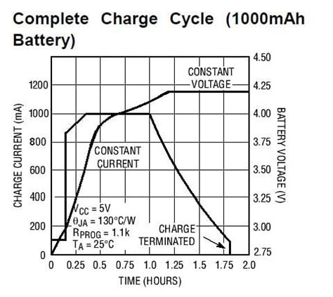Image result for Arduino Solar Charger