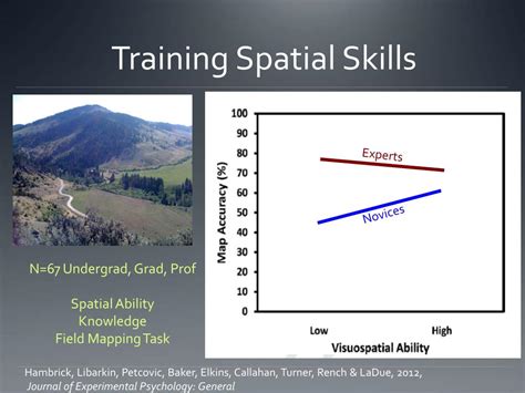 Image result for Visual Example of Spatial Ability