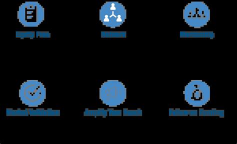 SVIP | Homeland Security