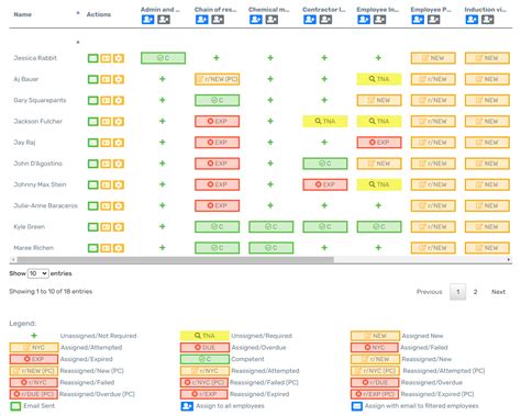 Image result for Individual Induction Matrix