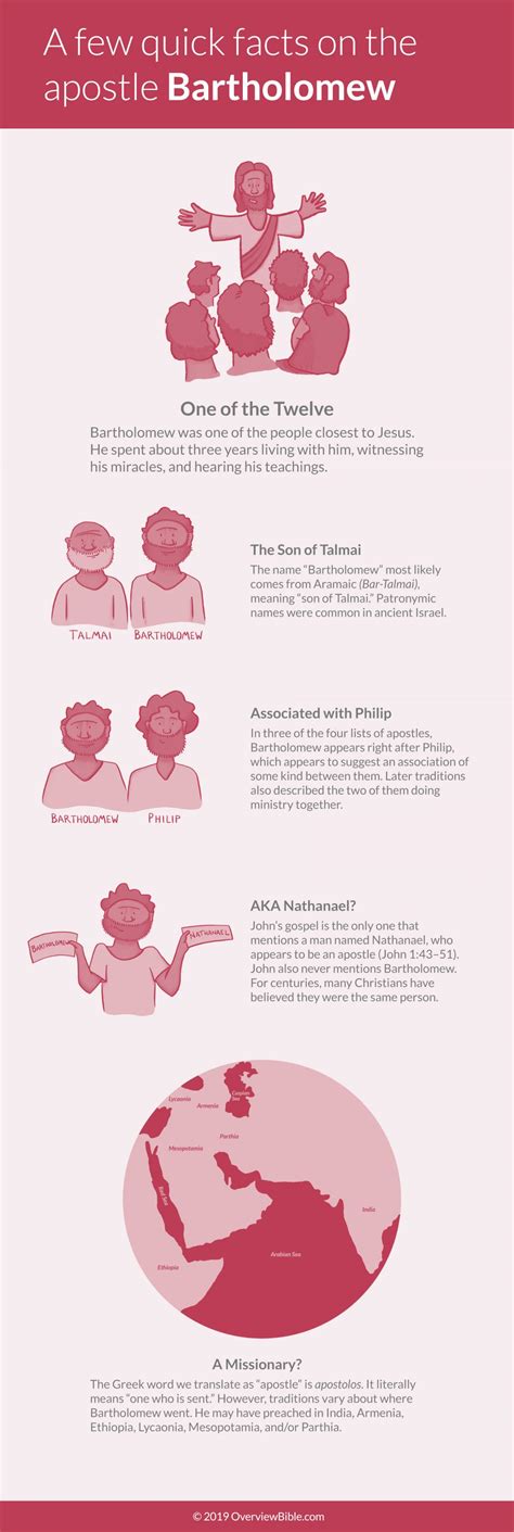 Who Was Bartholomew the Apostle? The Beginner’s Guide - OverviewBible