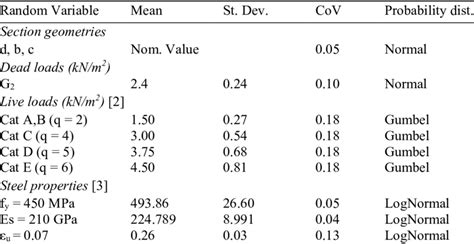 Image result for Random Variablesstats