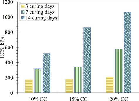 Image result for UCS Test