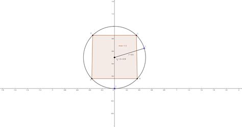Image result for Subtracting Complex Numbers Geometrically