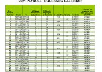 LAUSD Payroll Calendar 2022 | 2022 Payroll Calendar