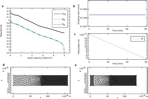 Numerical Modeling of a Low-Cobalt All-Solid-State Cell with Ceramic ...