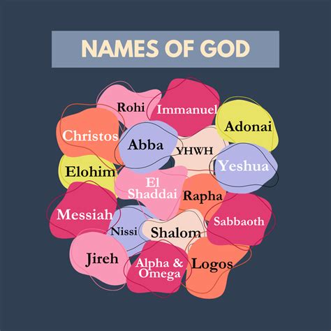 Jehovah Names